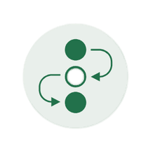 Efficient Task Management